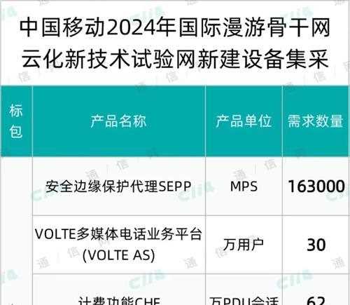 中国移动国际漫游骨干网云化新技术试验网新建设备集采：总预算3539万元