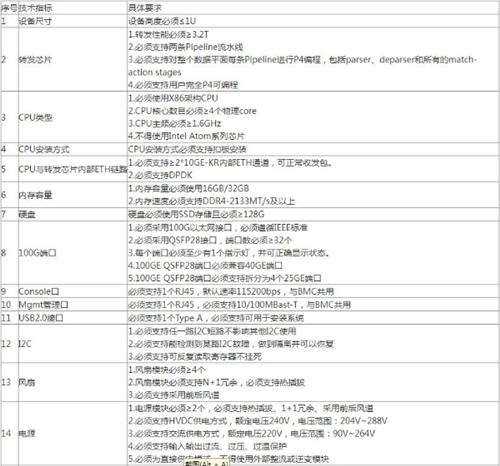 天翼云可编程交换机集采：欣诺、恒扬两家入围