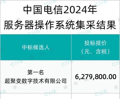 超聚变、中科方德、凝思入围中电信服务器操作系统集采