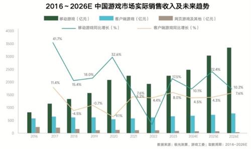 《内容共生，全域增长-2024年游戏行业抖音经营白皮书》发布，洞察行业趋势、共创营销未来