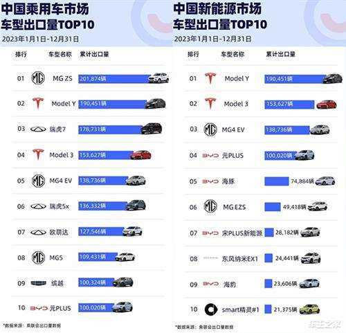 上汽MG全球热销超84万辆 “量质齐飞”的MG开启百年新纪元