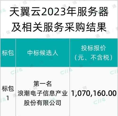 浪潮、超聚变两家入围天翼云服务器及相关服务集采