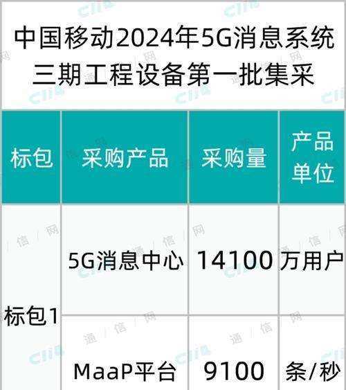 中国移动5G消息系统三期工程设备第一批集采：总预算约3.4亿元