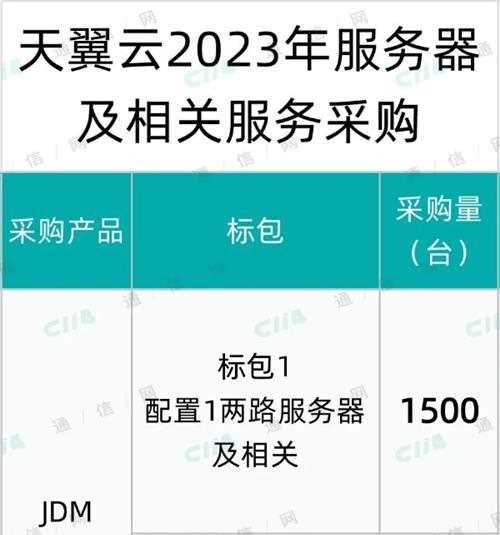 天翼云2023年服务器及相关服务集采：总规模2000台