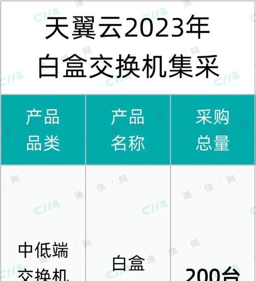 新华三、浪潮中标天翼云白盒交换机集采