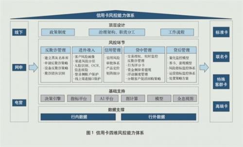 同盾科技推动信用卡业务精细化运营，助力行业规范发展