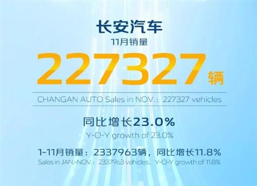 长安汽车自主新能源破5万大关