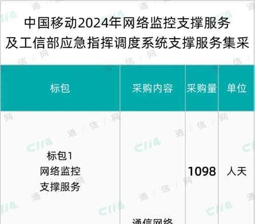 中国移动网络监控及工信部应急指挥调度系统支撑集采：移动设计院和华为中标