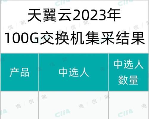 中国电信100G交换机集采：新华三中标