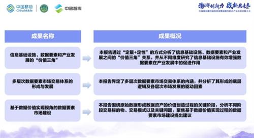 中国移动发布数据要素报告：利用数据要素和信息基础设施助力数字经济