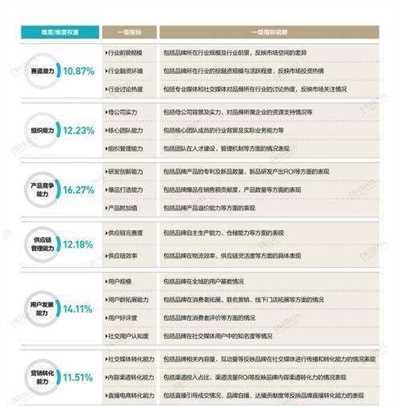  Growth50·2023中国消费品牌系列榜单正式揭晓：在变化中重塑市场