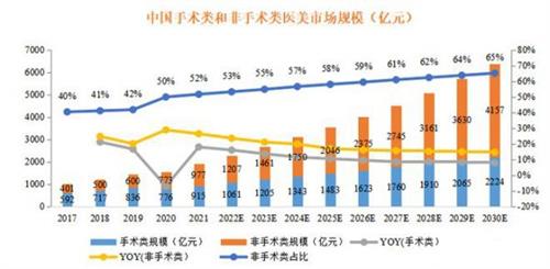 构建双美新生态 撬动美业增长点 简加希开启功效护肤品牌新时代