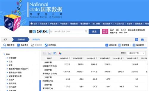 国家统计局：2024上半年全国光缆产量同比下降24.0%