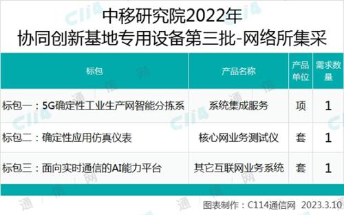 中移研究院协同创新基地专用设备第三批-网络所集采，总规模3套