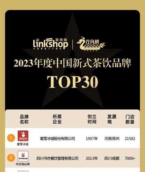 2023年度中国新式茶饮品牌TOP30