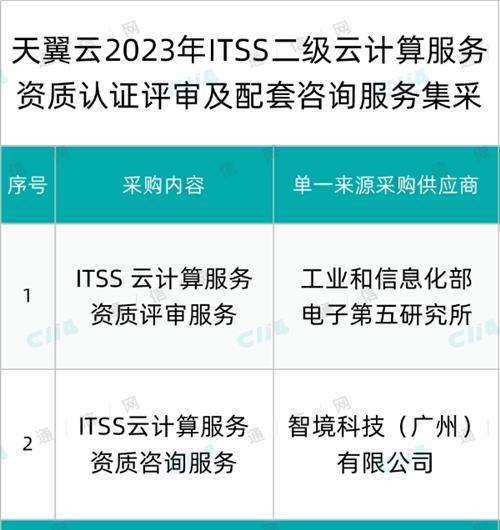 天翼云ITSS二级云计算服务资质认证评审及配套咨询服务集采：电子五研所、智境中标