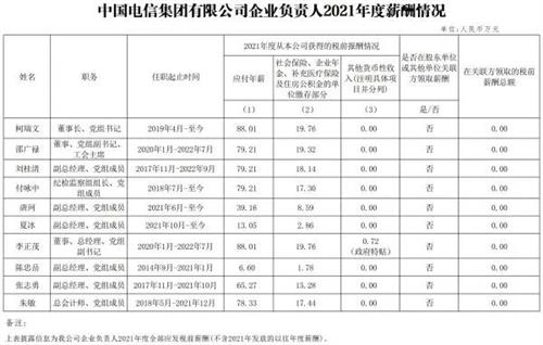 三大运营商披露高管2021年度薪酬 最高91.3万元