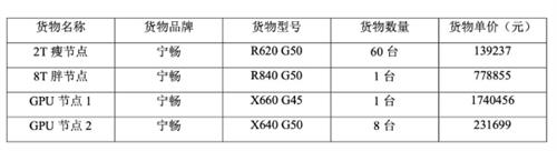 中标金额1795万元：浙江大学宇宙量子高性能异构计算平台