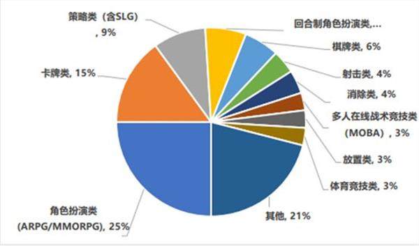 网易八年巨制《泰亚史诗》如何颠覆网游主流玩法