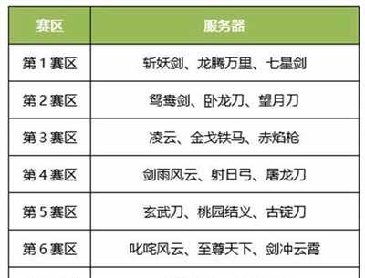 瓜分70万元宝，人人可拿王者灵玉《刀剑online》时隔8年重启争霸赛