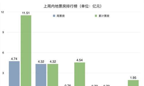 影视日报|暑期档首周《扫毒2》票房4.32亿；赵丽颖久违营业为冯绍峰宣传新作；张家辉《沉默的证人》定档8.2