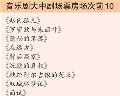 《2021全国演出市场年度报告》发布