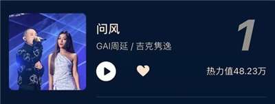 《天赐的声音》GAI周延、吉克隽逸炸裂演唱《问风》登顶多榜第一