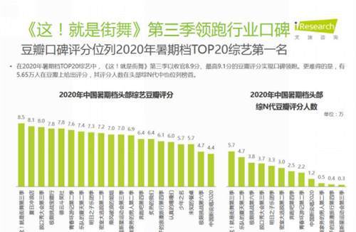 优酷《街舞3》问鼎综N代，Q4《火星5》《恋爱吧2》《灌篮3》火力全开