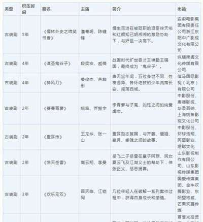 国产剧滞销急需清库存唐嫣某剧已积压6年