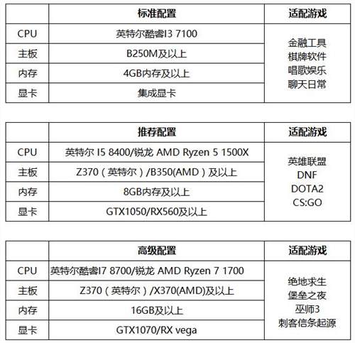 从0开始从软硬件设备到直播间申请 手把手教你变身斗鱼主播