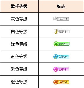 关于YY主播等级需要的鲜花月票数量 YY主播升级经验表