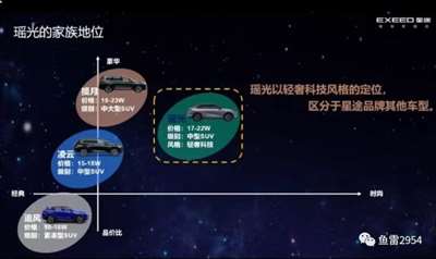 有望明年3月上市 星途瑶光实车曝光