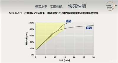 日产汽车公布全固态电池技术研发细节