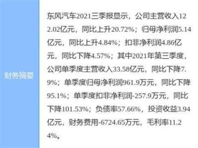 东风汽车：收到新能源汽车补贴2.48亿元