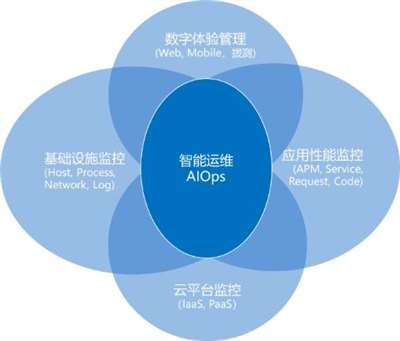 剖析汽车行业数字化转型三大痛点 Dynatrace为车企保驾护航