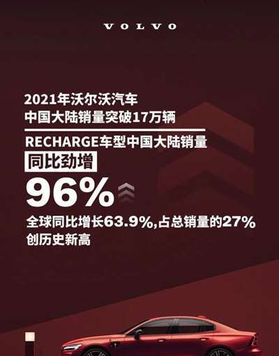 突破17万！沃尔沃发布2021年销量成绩