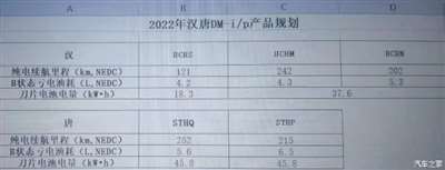 上半年上市 比亚迪汉/唐DM-i新车型规划