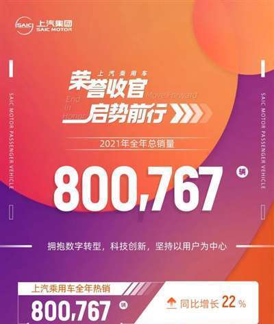 上汽乘用车全年销量首次突破80万辆！