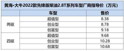 8.38万元起售 黄海·大牛先锋版上市