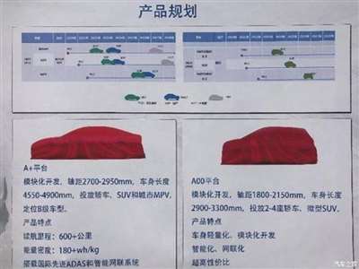 进来打个分！一汽宝雅首款车型长这样？