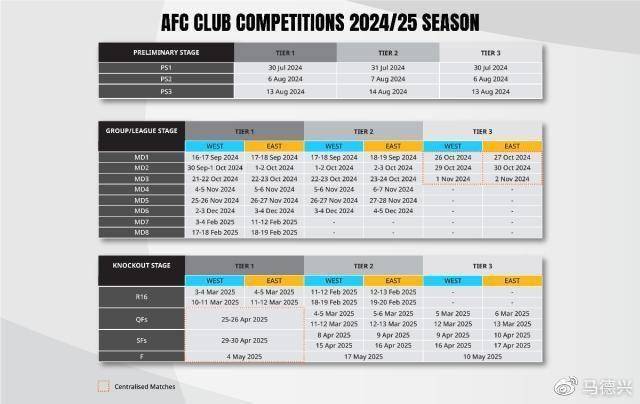 亚足联敲定24-25亚超赛程八强后赛会制冲击中超