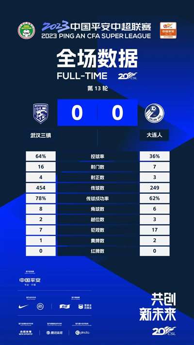 超战报｜山东泰山4-1长春亚泰北京国安1-2上海海港