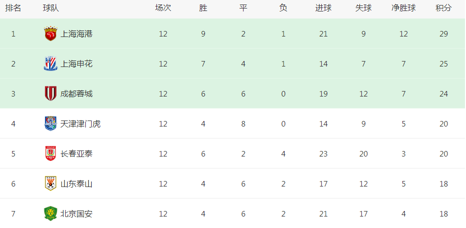 鲁能VS亚泰首发浮现：童磊复出莫伊塞斯领衔克雷桑携两大飞翼冲锋