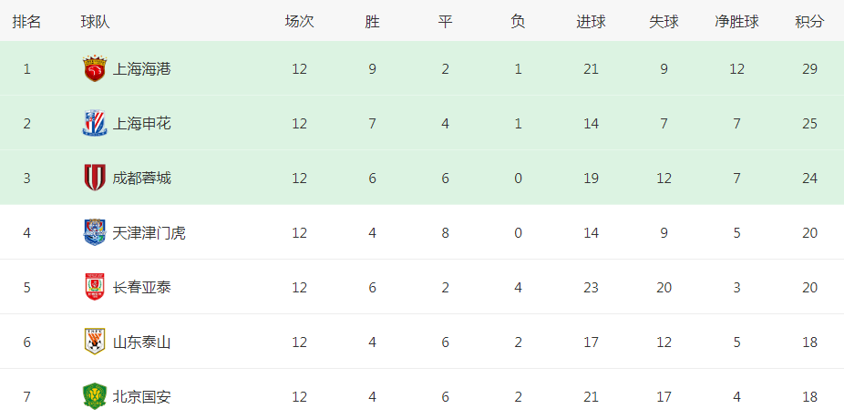 鲁能VS东莞首发浮现：轮换4将，莫伊塞斯领衔，归化国脚回归冲锋