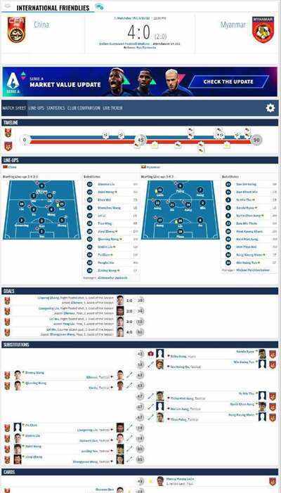 国足4-0缅甸比赛报告，全场数据等详情一览