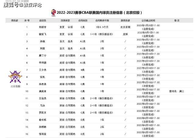 7人合同到期后！北控男篮会彻底重建吗？场均3+4顶薪内线争议大