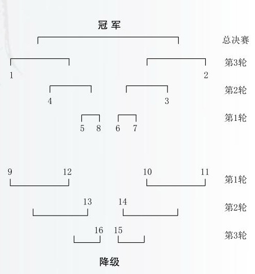 9日围甲季后赛：江维杰VS卞相壹 韩一洲VS朴廷桓等