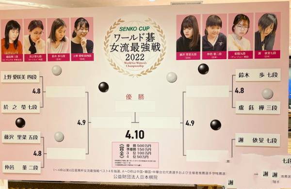 世界女子最强战抽签揭晓 8日於之莹VS上野爱咲美