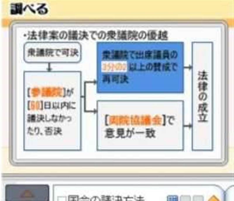 旺文社出题顺序公民DS