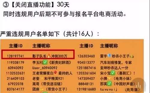 快手官方重拳整治电商！300多名电商主播登违禁名单